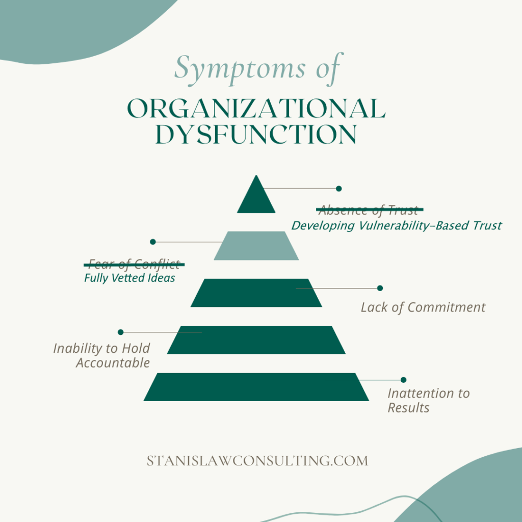 Organizational Dysfunction: Overcoming Fear of Conflict